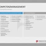 Handout Vorlage Powerpoint Präsentation Luxus 36 Best Images About Kompetenzmanagement Powerpoint On