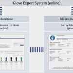 Handschuhplan Vorlage Hübsch Uvex Glove Expert System Uvex Safety Group