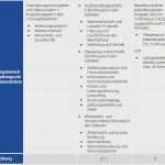 Handwerkskammer Berichtsheft Vorlage Inspiration Berichtsheft Kaufmann Im Groß Und Außenhandel