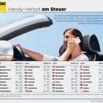 Handy Am Steuer Einspruch Vorlage Erstaunlich Handy Am Steuer Kann Teuer Werden