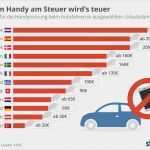 Handy Am Steuer Einspruch Vorlage Schönste Infografik Mit Dem Handy Am Steuer Wird S Teuer
