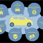 Handyschaden Versicherung Melden Vorlage Großartig Kfz Versicherung Erfahrungen Und Bewertungen