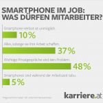 Handyverbot Am Arbeitsplatz Vorlage Wunderbar Smartphone Am Arbeitsplatz Was ist Erlaubt Karriere