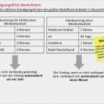Handyvertrag Kündigen Vorlage Mobilcom Debitel Fabelhaft Handyvertrag Kündigen Mit Aboalarm