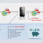 Handyvertrag Stornieren Vorlage Cool Eplus Rechnung E Plus Rechnung Online Rechnun E