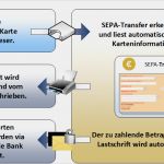 Haspa Konto Kündigen Vorlage Wunderbar Line Shop Sepa Lastschrift Perfect Paypal Plus Sepa