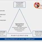 Hausarztvertrag Kündigen Vorlage Elegant Inspirierend Bilder Von Dhl Brief Mit Zusatzleistung