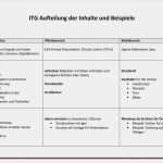 Hausbeschreibung Vorlage Einzigartig Deckblatt Englisch Klasse 5 Brief 40 Deckblatt Biologie