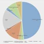 Haushaltsbuch Muster Vorlagen Angenehm Numbers Vorlage Haushaltsbuch Haushaltsplan