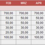 Haushaltsbuch Vorlage Drucken Großartig Excel Haushaltsbuch [kostenloser Download]