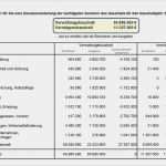 Haushaltsplan Bank Vorlage Bewundernswert Gemeinde Unterhaching