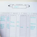 Haushaltsplan Finanzen Vorlage Beste Haushaltsbuch Vorlage Zum Ausdrucken 2017