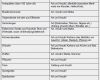 Hausrat Liste Vorlage Erstaunlich Umzug Von Deutschland In Schweiz Checkliste Mit