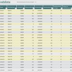 Hausrat Liste Vorlage Schön Bestandsliste Mit Hervorhebung Von Nachbestellungen