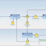 Hautschutzplan Vorlage Word Einzigartig Verfahrensanweisung Betriebsbegehung Fragebogen Vorlage