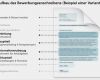 Headhunter Absagen Vorlage Wunderbar Bewerbung Als Manager so Positionieren Sie Sich