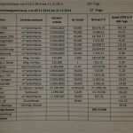 Heiz Und Nebenkostenabrechnung Vorlage Elegant Nebenkostenabrechnung