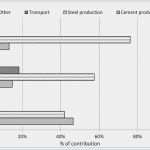 Heizkostenabrechnung Vorlage Excel Neu Nebenkostenabrechnung Excel Vorlage Download