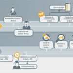 Herma Special ordneretiketten Vorlage Erstaunlich Kostenlose Vorlage Ideen