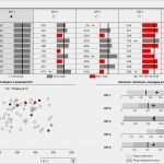 Hichert Excel Vorlage Beste In 3 Schritten Zum Dashboard Schritt 1 Ideen Sammeln