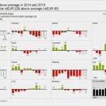 Hichert Excel Vorlage Fabelhaft Hichert Ibcs Standards Improve Decision Making