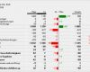 Hichert Excel Vorlage Großartig Business Intelligence & Industrie 4 0 Aep Ag