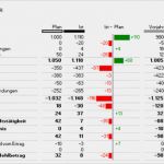 Hichert Excel Vorlage Großartig Business Intelligence & Industrie 4 0 Aep Ag