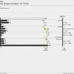 Hichert Excel Vorlage Großartig Wasserfall Strukturanalyse Excel Vorlagedatei Success