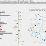 Hichert Excel Vorlage Gut Hichert Excel Diagramme