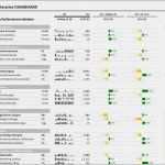Hichert Excel Vorlage Hübsch Training Visualisierung