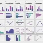 Hichert Excel Vorlage Schön 1×1 Der Visualisierung Diagrammtypen
