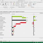 Hichert Excel Vorlage Wunderbar Hichert Visualisierung Mit Dem Chart Me Excel Add In