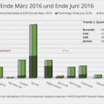 Hier Entsteht Eine Neue Website Vorlage Best Of Hier Entsteht Eine Neue Internetpräsenz Vorlage HTML