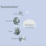 Hintergrund Powerpoint Vorlagen Cool Niedlich Hintergrund Powerpoint Vorlagen Bilder