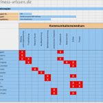 Hinweis Cookies Vorlage Großartig Fein Projekt Kommunikationsplan Vorlage Zeitgenössisch
