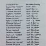 Hochzeits Abc Vorlagen Erstaunlich 15 Pins Zu Hochzeitszeitung Man Gesehen Haben Muss