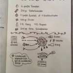 Hochzeitsbuch Gestalten Vorlage Hübsch Die Besten 25 Sketchnotes Rezepte Ideen Auf Pinterest