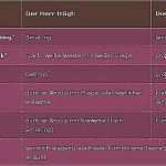 Hochzeitseinladung Photoshop Vorlage Schön Geburtstagseinladung Mit Foto Schön Geburtstag