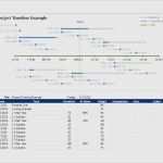 Hochzeitsrede Trauzeugin Vorlage Einzigartig Schön Hochzeit Gästeliste Vorlage Zeitgenössisch