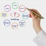 Hochzeitsrede Trauzeugin Vorlage Fabelhaft Prasentation Zur Hochzeit