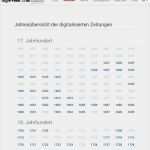 Hochzeitszeitung Artikel Vorlage Fabelhaft Ziemlich Vorlage Zeitungsartikel Bilder Entry Level