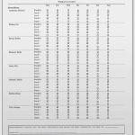 Holzliste Vorlage Schreiner Erstaunlich Nutrition Manager Weekly Meal Rollcall