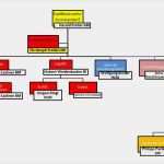 Homepage Im Aufbau Vorlage Angenehm Ff Rust Mannschaft organigramm