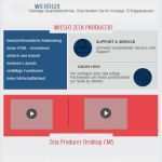 Homepage Vorlagen Kaufen Genial Website Erstellen – Professionelle Websites Erstellen