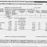 Honorarangebot Architekt Vorlage Inspiration 13 Honorarangebot Architekt Muster