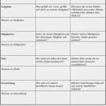 Hör Zu Kündigen Vorlage Großartig Checkliste Zur Gesprächsvorbereitung Mitarbeitergespräch