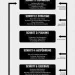Hör Zu Kündigen Vorlage Gut Ziele Setzen Smart Und Erreichen tools Muster Und