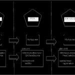 Hoshin Kanri Vorlage Cool Business Betterbusinessforall Hoshin Planning Presentation
