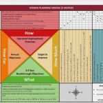 Hoshin Kanri Vorlage Einzigartig Business Betterbusinessforall Hoshin Planning Presentation