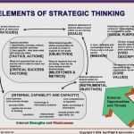 Hoshin Kanri Vorlage Einzigartig Lovely Hoshin Kanri Matrix Tw61 – Documentaries for Change